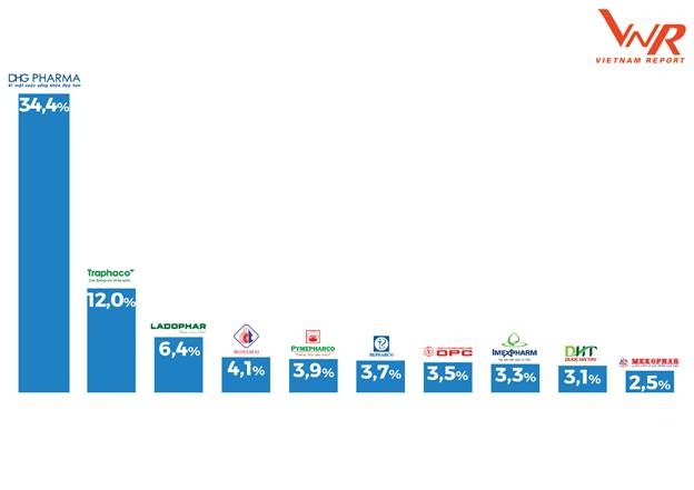 4 chien luoc uu tien cua doanh nghiep duoc nam 2020
