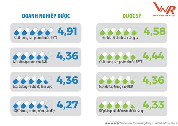 4 chien luoc uu tien cua doanh nghiep duoc nam 2020
