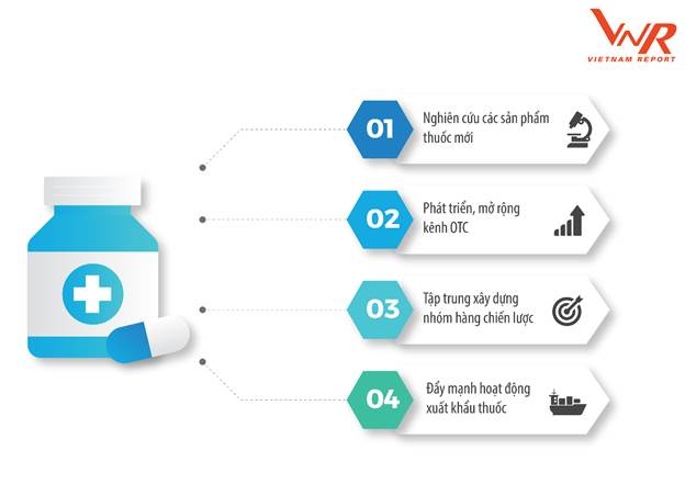 4 chien luoc uu tien cua doanh nghiep duoc nam 2020