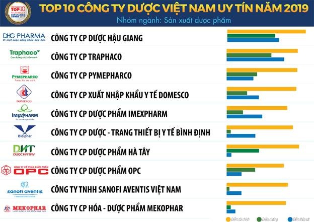 4 chien luoc uu tien cua doanh nghiep duoc nam 2020