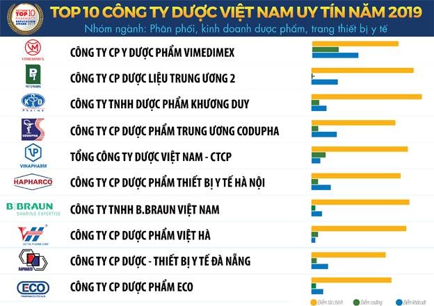 4 chien luoc uu tien cua doanh nghiep duoc nam 2020