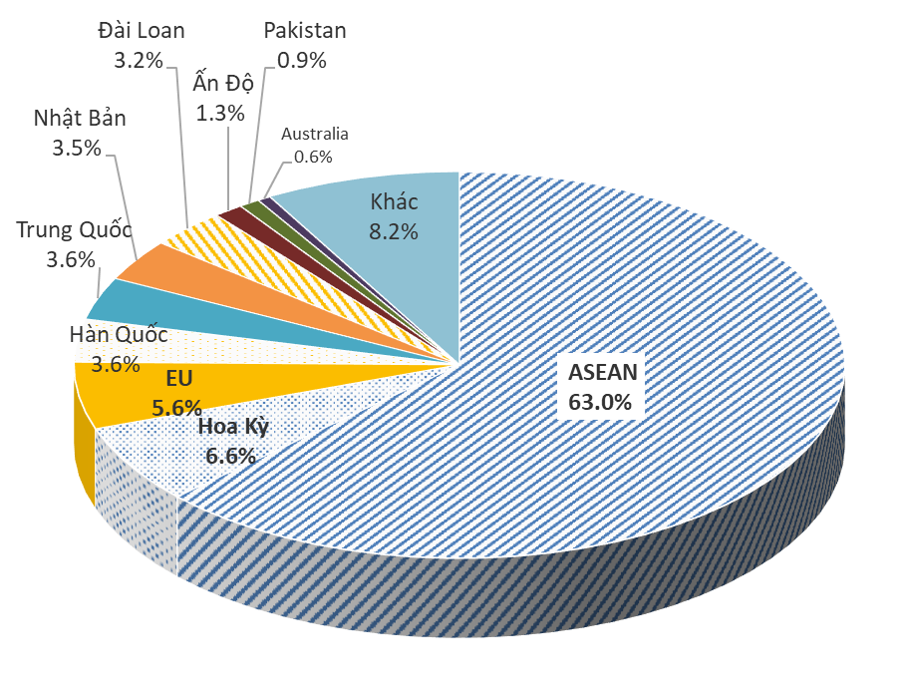 Thép xuất khẩu sang Mỹ bị áp thuế tới 456% thep xuat khau sang my bi ap thue toi 456