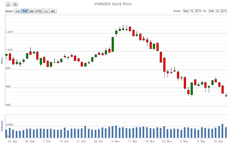 Điểm lại thông tin kinh tế ngày 18/12 diem lai thong tin kinh te ngay 1812 96157