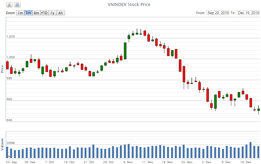 diem lai thong tin kinh te ngay 1912 96219