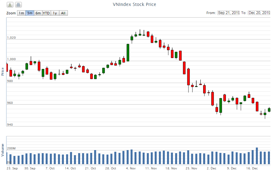 diem lai thong tin kinh te tuan tu 16 2012