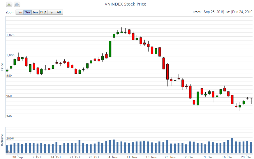 Điểm lại thông tin kinh tế ngày 24/12 diem lai thong tin kinh te ngay 2412 96371