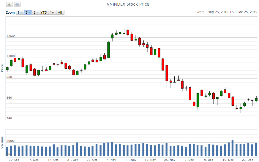 diem lai thong tin kinh te ngay 2512 96429