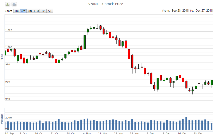 diem lai thong tin kinh te tuan tu 23 2712