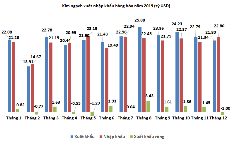 10 điểm nhấn phát triển kinh tế-xã hội nổi bật năm 2019 10 diem nhan phat trien kinh te xa hoi noi bat nam 2019