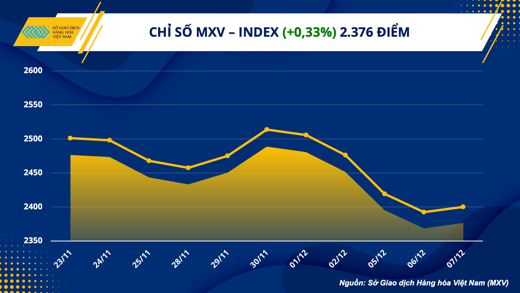 gia dau tho xuong muc thap nhat 1 nam