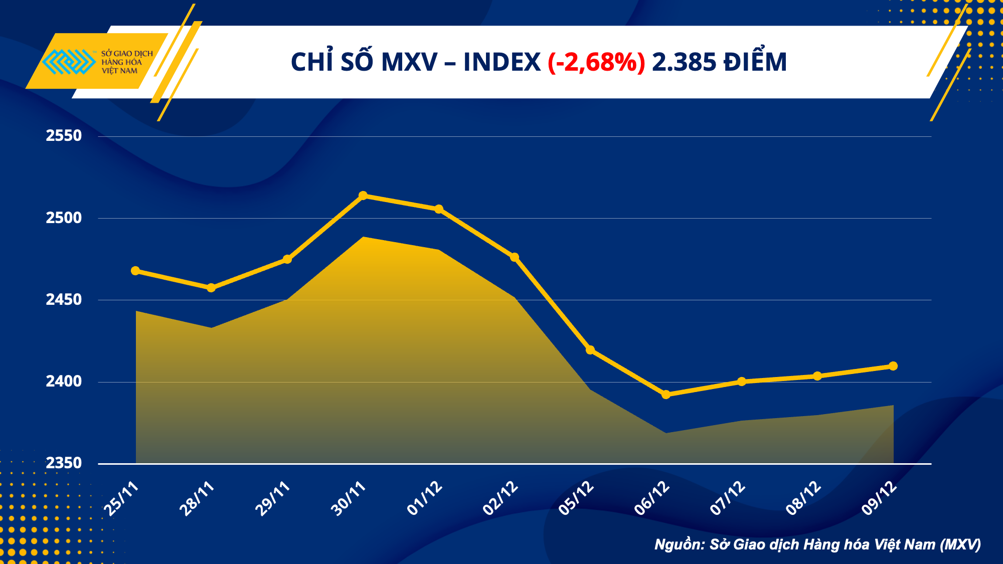 Áp lực giảm bớt đối với giá hàng hóa thế giới ap luc giam bot doi voi gia hang hoa the gioi