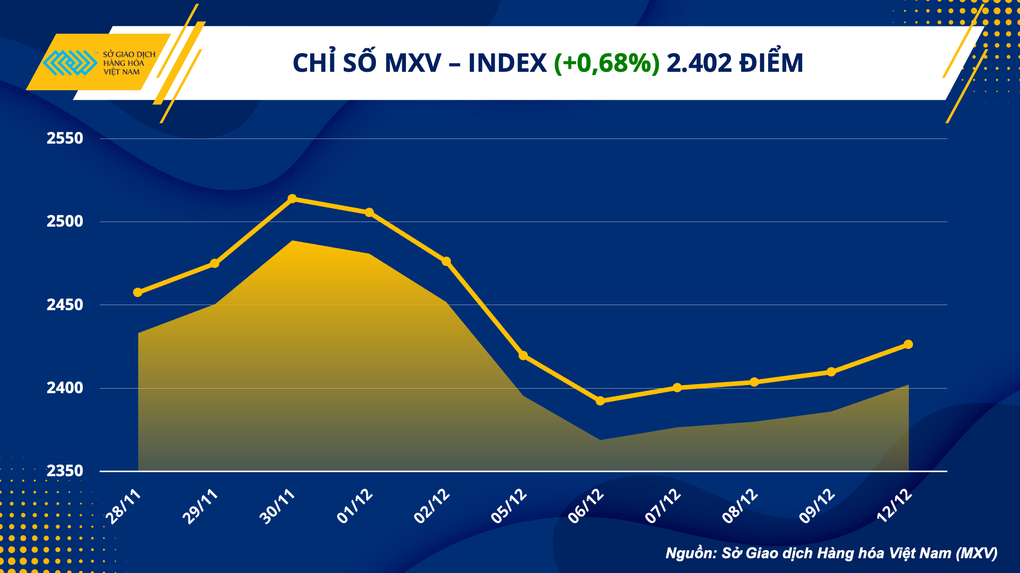 Thị trường hàng hóa: Dầu thô, cà phê đồng loạt bật tăng mạnh mẽ thi truong hang hoa dau tho ca phe dong loat bat tang manh me