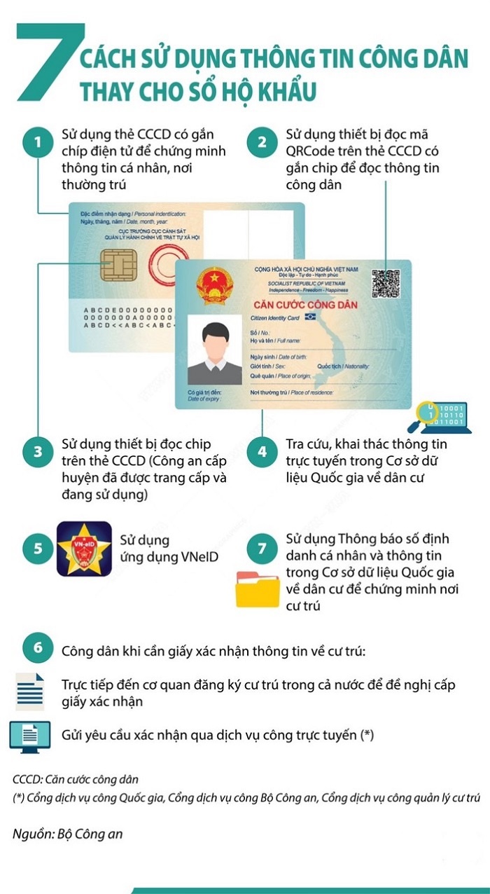7 cach su dung thong tin cong dan khi so ho khau het gia tri su dung