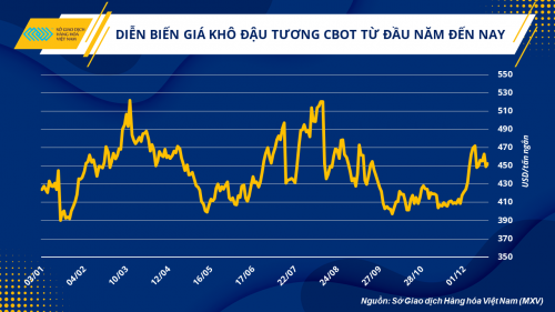 chan nuoi doi mat rui ro tang gia nguyen lieu