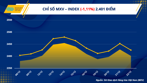 nhu cau tieu thu suy yeu keo gia hang hoa the gioi dao chieu giam