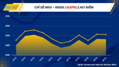 gia cao su tro ve vung thap nhat trong vong 1 thang
