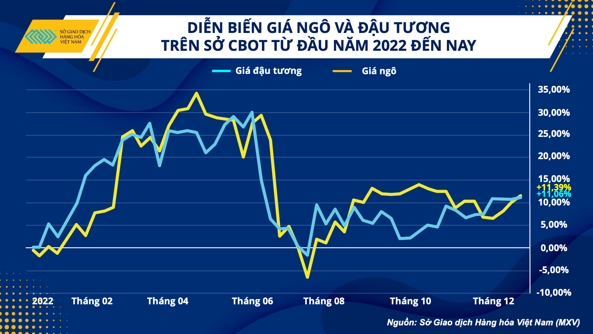 bien dong manh cuoi nam nong san co buoc vao dot tang gia moi