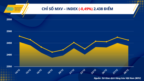 gia khi tu nhien lao doc ca phe arabica bat tang 4