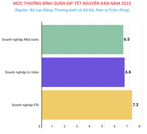 thuong tet nguyen dan 2023 binh quan tang khoang 10