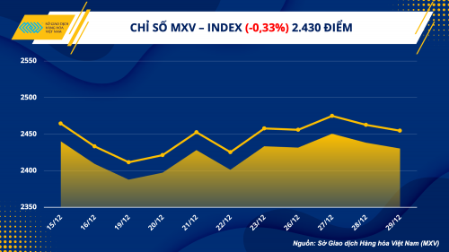 mxv nganh thep se co nhieu co hoi phuc hoi