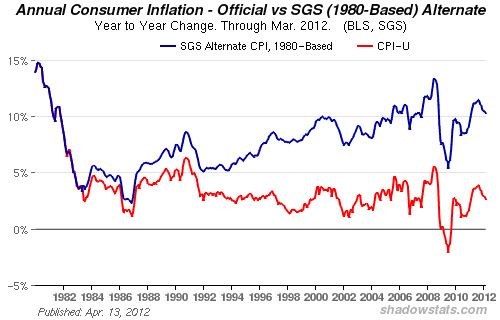 Sự tàn phá âm thầm của lạm phát
