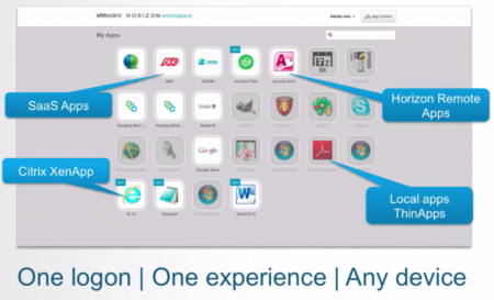 VMware Horizon™ 6: Ứng dụng gói trên nền tảng công nghệ hợp nhất
