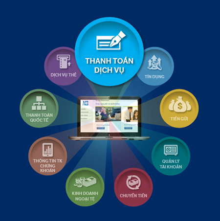 Mở rộng dịch vụ thanh toán hóa đơn và nạp thẻ trên ACB Online Mở rộng dịch vụ thanh toán hóa đơn và nạp thẻ trên ACB Online
