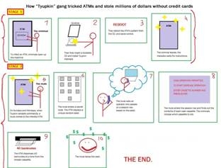 Hãng bảo mật dự báo máy ATM bị tấn công