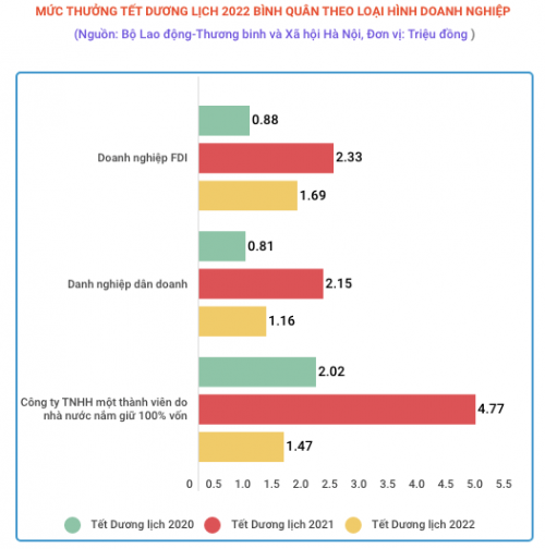 thuong tet nguyen dan nam 2022 binh quan giam 3