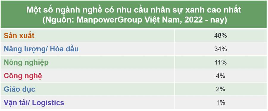 viet nam dang huong den muc tieu tang truong xanh
