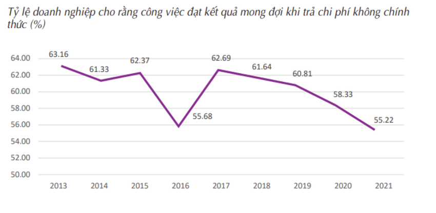 chinh sach phap luat kinh doanh con nhieu chong cheo vuong mac