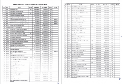 scic thoai von tai 73 doanh nghiep trong nam nay