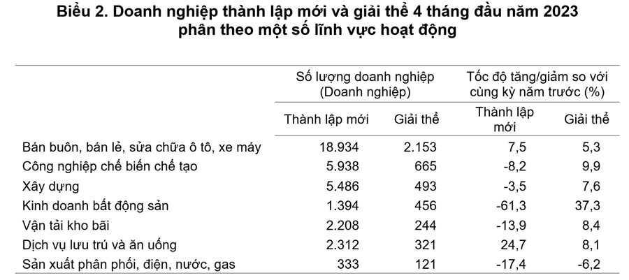 co hoi kinh doanh quay tro lai doanh nghiep thanh lap moi bat tang