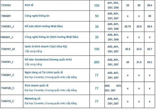 hoc vien ngan hang cong bo chi tieu tuyen sinh nam 2022