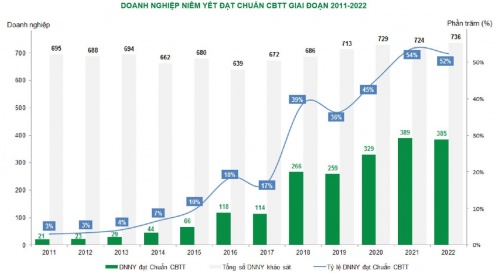 ngan hang la nganh co hoat dong cong bo thong tin tot nhat tren ttck