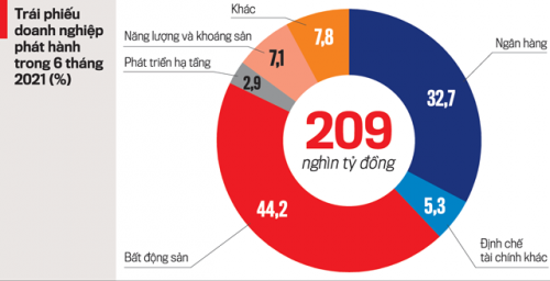 “Bắt mạch kê đơn” cho thị trường trái phiếu doanh nghiệp bat mach ke don cho thi truong trai phieu doanh nghiep