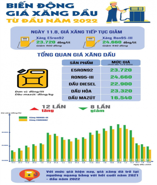 bien dong xang dau xay dung kich ban ung pho