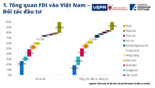 Thời cơ vàng để Việt Nam thu hút FDI từ EU thoi co vang de viet nam thu hut fdi tu eu