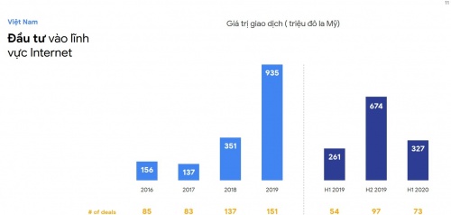 viet nam bung no so luong nguoi dung internet