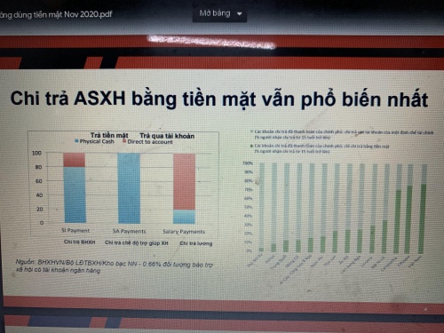 tiem nang thanh toan khong dung tien mat trong chi tra tro ca p xa ho i