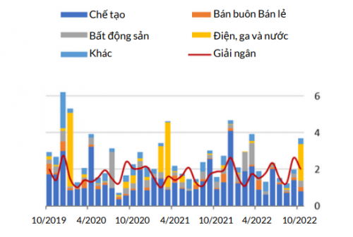 WB: Vốn đầu tư bật tăng, giải ngân FDI tăng trưởng vững chắc wb von dau tu bat tang giai ngan fdi tang truong vung chac