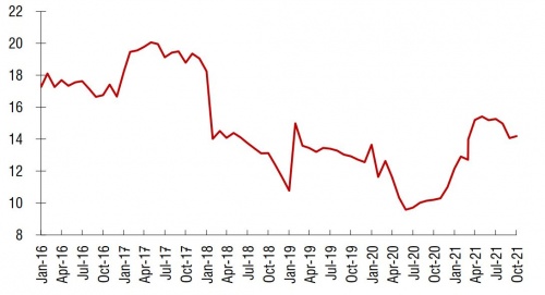 Tín dụng tăng mạnh cuối năm tin dung tang manh cuoi nam