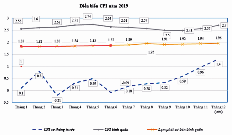 Chính sách tiền tệ góp phần tích cực vào giảm lạm phát chinh sach tien te gop phan tich cuc vao giam lam phat