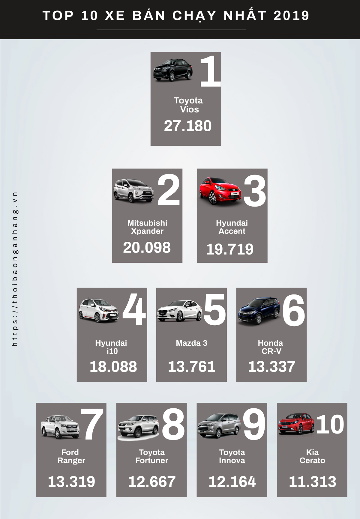 [Infographic] Top 10 xe bán chạy nhất năm 2019: Toyota Vios bỏ xa đối thủ xếp sau