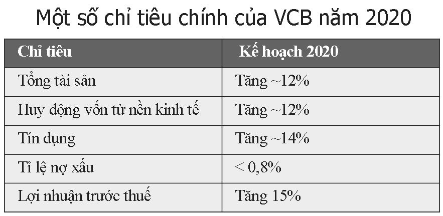 vietcombank vuon tam khu vuc