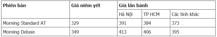 3 xe mau xe co gia hat de di choi tet