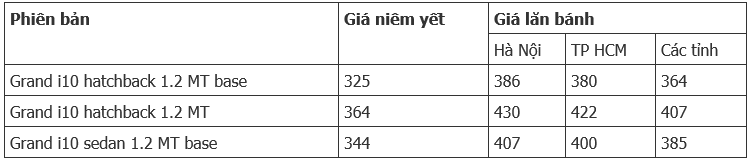 3 xe mau xe co gia hat de di choi tet