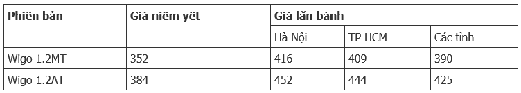 3 xe mau xe co gia hat de di choi tet