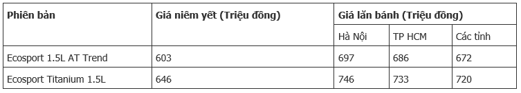 3 mau crossover dang mua trong tam gia 700 trieu dong