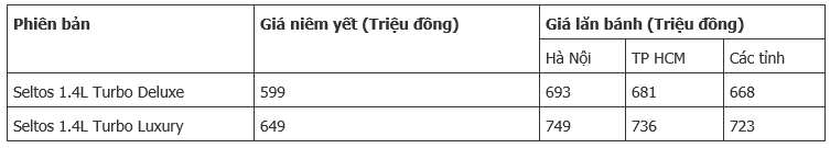 3 mau crossover dang mua trong tam gia 700 trieu dong